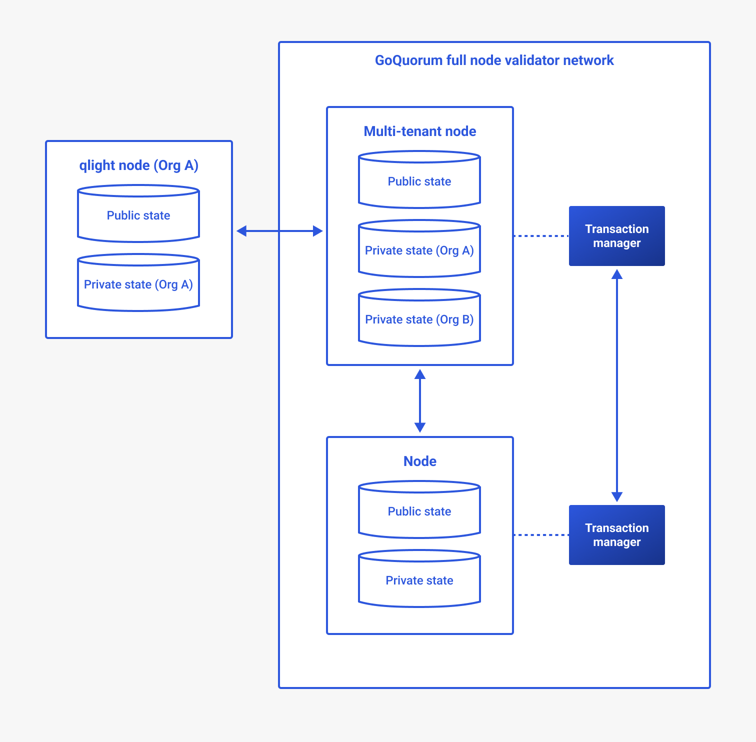 qlight architecture